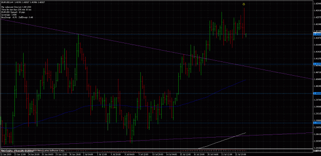Click to Enlarge

Name: eurusd5.gif
Size: 42 KB