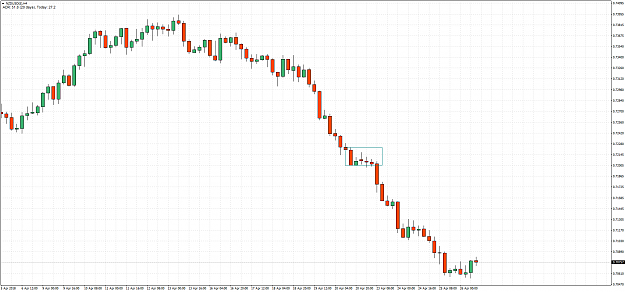 Click to Enlarge

Name: NZDUSD(£)H4.png
Size: 59 KB