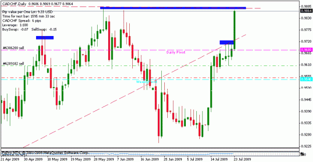 Click to Enlarge

Name: cadchf_d1-forexngo.gif
Size: 14 KB
