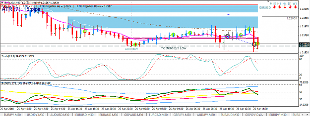 Click to Enlarge

Name: eurusd 26.04.18 likica styled trade fail.png
Size: 32 KB