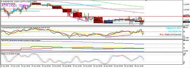 Click to Enlarge

Name: eurusd 26.04.2016 differant dol.png
Size: 31 KB