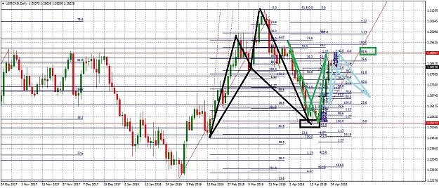 Click to Enlarge

Name: USDCADDaily426.jpg
Size: 391 KB