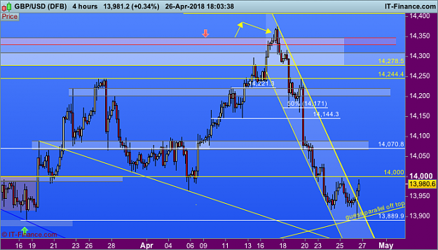 Click to Enlarge

Name: 02 GBPUSD-4-hours.png
Size: 41 KB