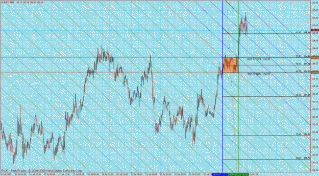 Click to Enlarge

Name: eurjpy 15min 1.gif
Size: 65 KB