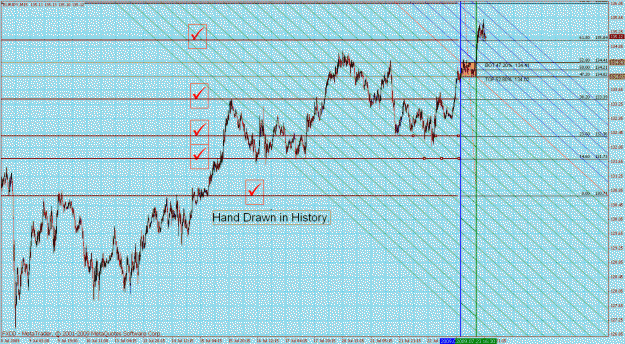 Click to Enlarge

Name: eurjpy 15min 2.gif
Size: 71 KB