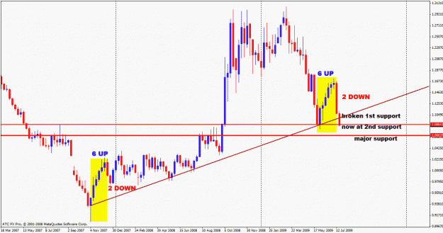 Click to Enlarge

Name: usdcad weekly.gif
Size: 25 KB