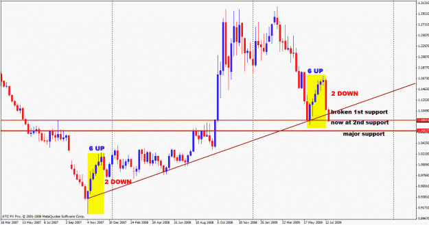 Click to Enlarge

Name: usdcad weekly.gif
Size: 25 KB