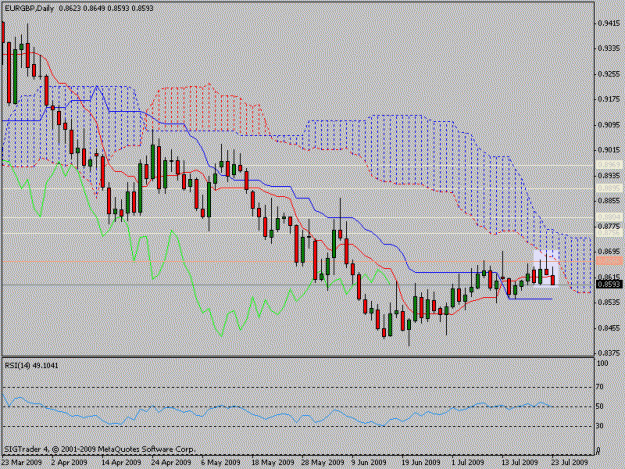 Click to Enlarge

Name: eurgbp.gif
Size: 18 KB