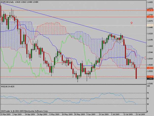 Click to Enlarge

Name: eurcad.gif
Size: 20 KB