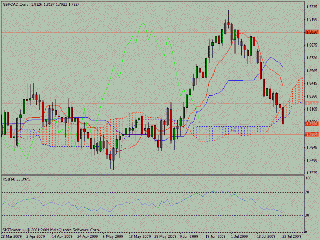 Click to Enlarge

Name: gbpcad.gif
Size: 17 KB