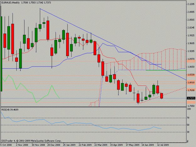 Click to Enlarge

Name: euraud.gif
Size: 15 KB
