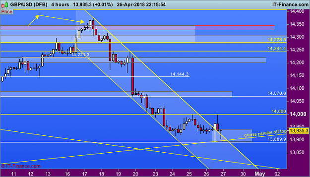 Click to Enlarge

Name: 05 GBPUSD-4-hours.png
Size: 40 KB