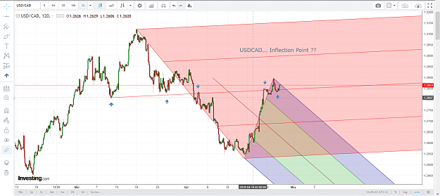 Click to Enlarge

Name: USDCAD 4-26-2018.png
Size: 194 KB