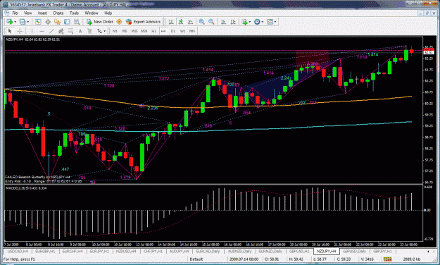 Click to Enlarge

Name: nzdjpy4hr.gif
Size: 61 KB