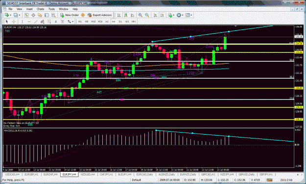 Click to Enlarge

Name: eurjpy4hr.gif
Size: 56 KB