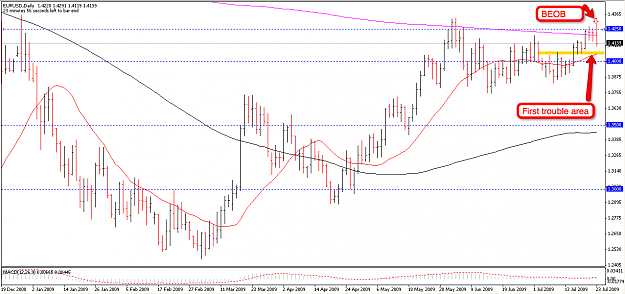 Click to Enlarge

Name: 2009-07-23_EURUSD_d.png
Size: 48 KB