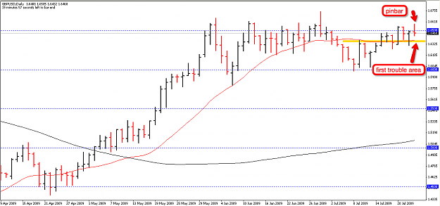 Click to Enlarge

Name: 2009-07-23_GBPUSD_d.png
Size: 40 KB