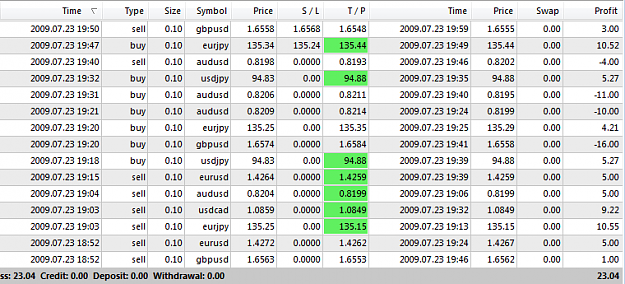 Click to Enlarge

Name: Trades.png
Size: 34 KB