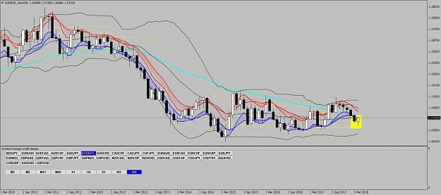 Click to Enlarge

Name: AUDNZD_Monthly.png
Size: 85 KB