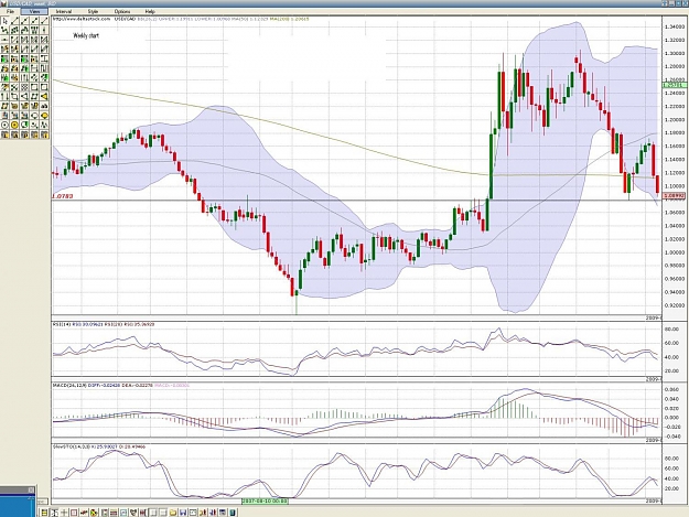 Click to Enlarge

Name: USD CAD Weekly 1.jpg
Size: 239 KB
