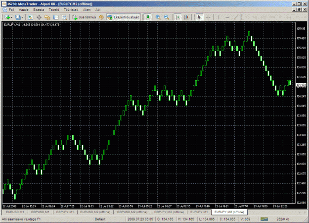 Click to Enlarge

Name: chart excample.gif
Size: 42 KB