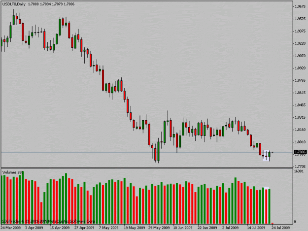 Click to Enlarge

Name: usdlfx.gif
Size: 15 KB