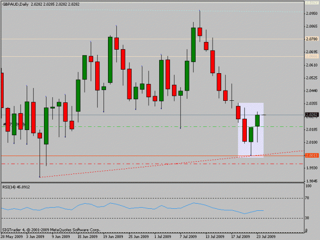 Click to Enlarge

Name: gbpaud.gif
Size: 13 KB