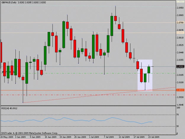 Click to Enlarge

Name: gbpaud.gif
Size: 13 KB