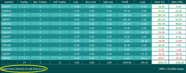 Click to Enlarge

Name: Today's Trade Result - 4272018.gif
Size: 22 KB