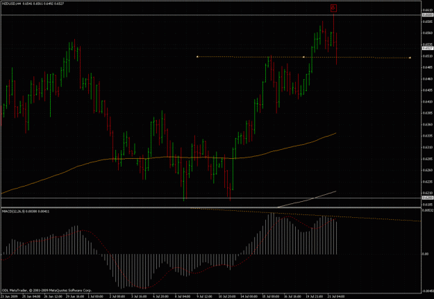 Click to Enlarge

Name: nzdusd1.gif
Size: 95 KB