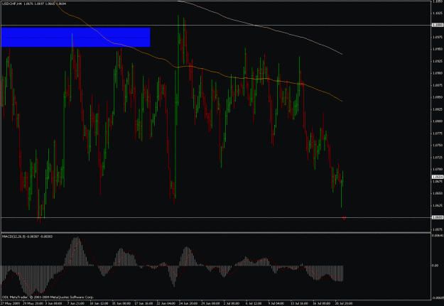 Click to Enlarge

Name: usdchf.gif
Size: 112 KB