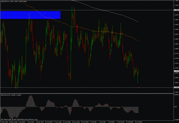 Click to Enlarge

Name: usdchf.gif
Size: 112 KB