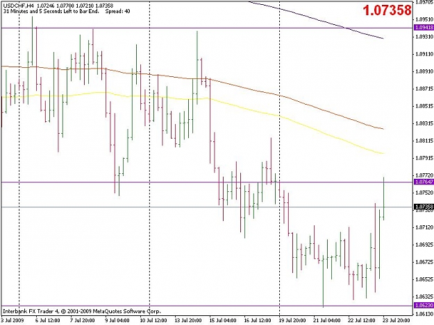 Click to Enlarge

Name: usdchf - 20090727 - h4.jpg
Size: 62 KB