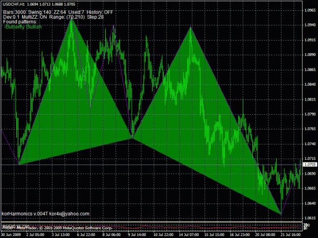 Click to Enlarge

Name: usdchf butterfly bullish.gif
Size: 35 KB