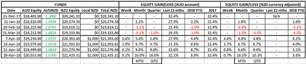 Click to Enlarge

Name: NZD Equity 28Apr18.png
Size: 32 KB