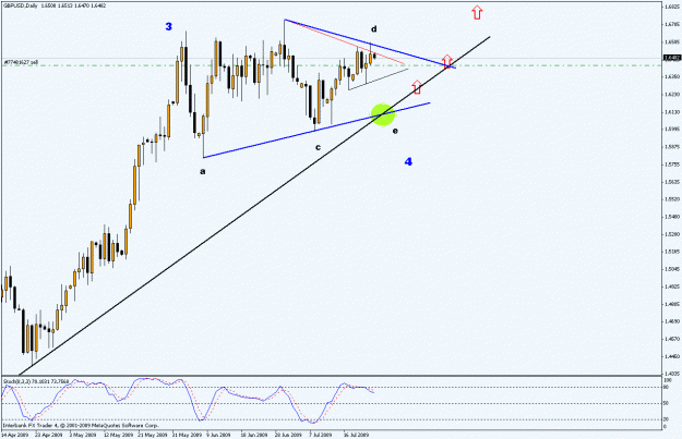 Click to Enlarge

Name: gbp daily.gif
Size: 19 KB
