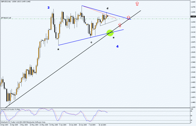 Click to Enlarge

Name: gbp daily.gif
Size: 19 KB