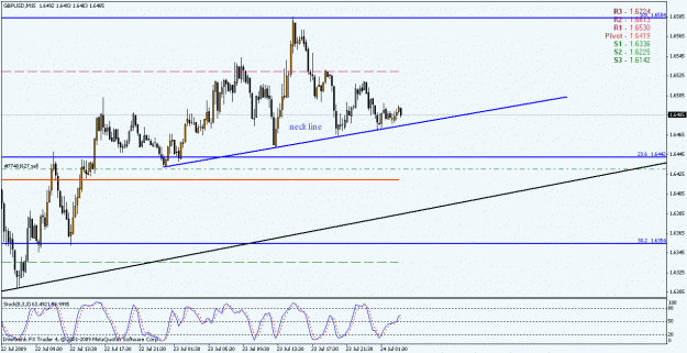 Click to Enlarge

Name: gbp 15 min pic.gif
Size: 20 KB