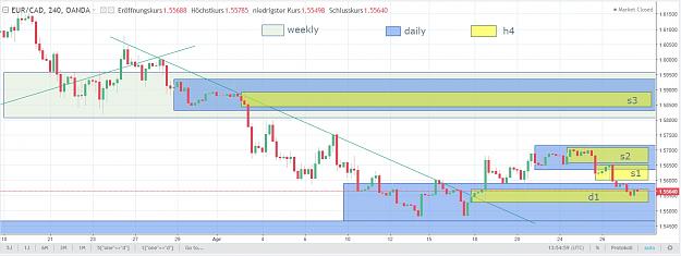 Click to Enlarge

Name: EURCAD idea.jpg
Size: 348 KB