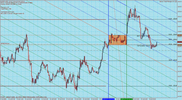 Click to Enlarge

Name: eurjpy 15min 4.gif
Size: 61 KB