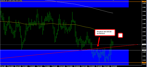 Click to Enlarge

Name: USDCHFBreakout.png
Size: 48 KB