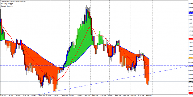 Click to Enlarge

Name: AUDUSDDaily.png
Size: 53 KB