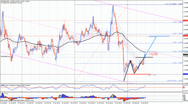 Click to Enlarge

Name: eurusd 15m 23.07.09 morning.gif
Size: 47 KB