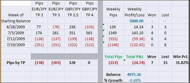 Click to Enlarge

Name: 4H Box Trades-09-0719.jpg
Size: 40 KB