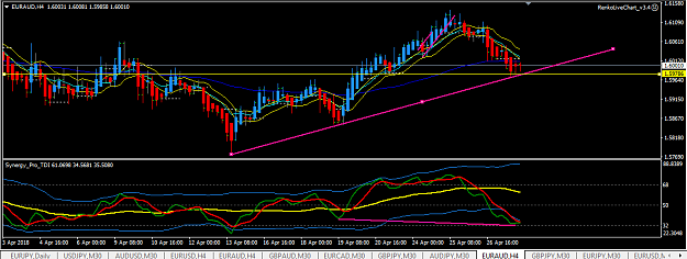 Click to Enlarge

Name: euraud h4 29.04.18 analysis.png
Size: 33 KB