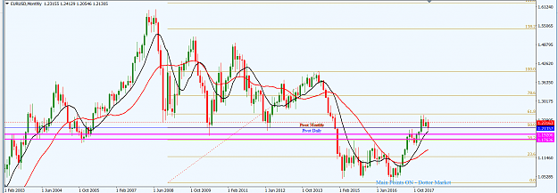 Click to Enlarge

Name: EURUSD_MN_29th_Apr.,_2018_Top-Down.png
Size: 46 KB