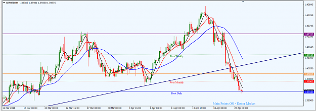Click to Enlarge

Name: GBPUSD_H4_29th_Apr.,_2018.png
Size: 51 KB