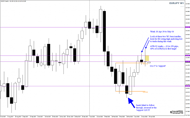 Click to Enlarge

Name: EURJPY Week 18 W1 range trading.png
Size: 47 KB