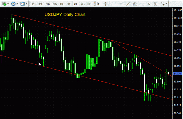 Click to Enlarge

Name: USDJPY - Daily 240709.gif
Size: 21 KB