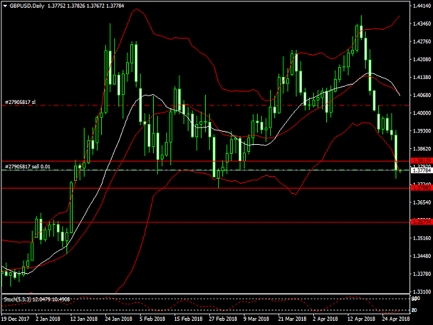 Click to Enlarge

Name: gbpusd1.png
Size: 42 KB